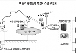 인포그래픽 섬네일