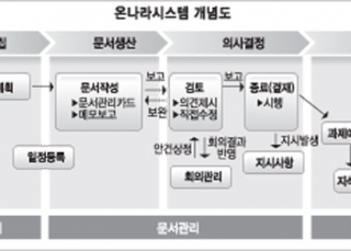 인포그래픽 섬네일