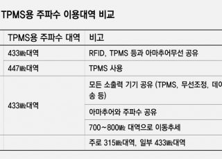 인포그래픽 섬네일