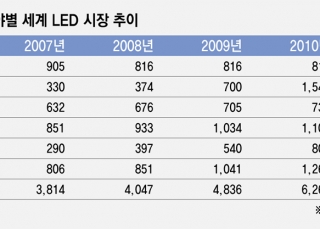 인포그래픽 섬네일