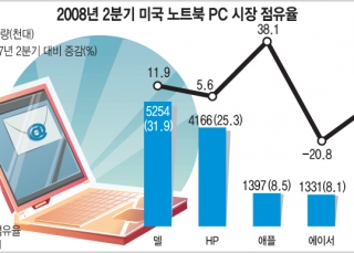 인포그래픽 섬네일