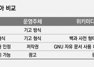 인포그래픽 섬네일