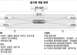 인포그래픽 섬네일