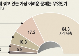 인포그래픽 섬네일