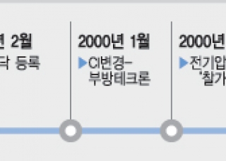 인포그래픽 섬네일