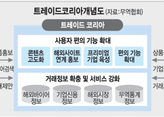 인포그래픽 섬네일