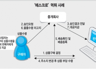 인포그래픽 섬네일