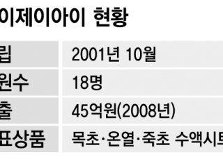 인포그래픽 섬네일