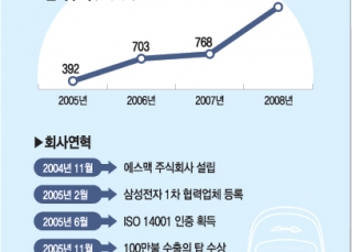 인포그래픽 섬네일