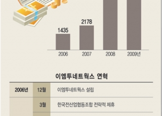 인포그래픽 섬네일