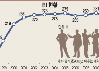 인포그래픽 섬네일