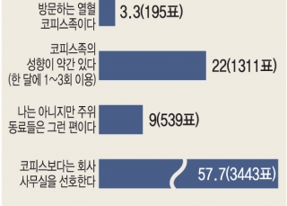 인포그래픽 섬네일