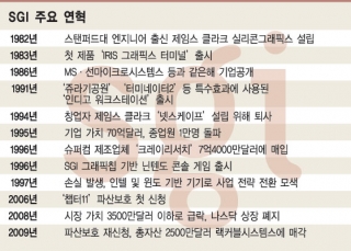 인포그래픽 섬네일