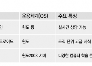 인포그래픽 섬네일