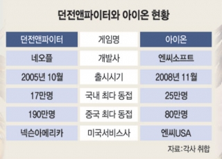 인포그래픽 섬네일