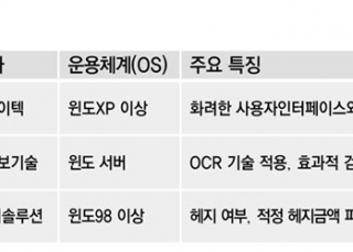 인포그래픽 섬네일