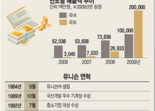 인포그래픽 섬네일