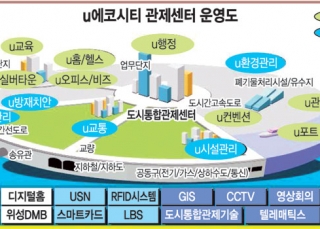 인포그래픽 섬네일