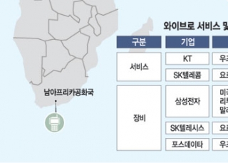 인포그래픽 섬네일