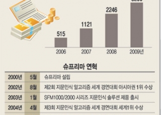 인포그래픽 섬네일