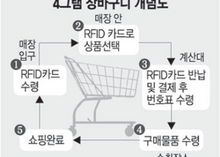 인포그래픽 섬네일