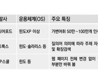 인포그래픽 섬네일