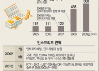 인포그래픽 섬네일