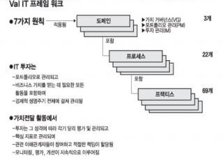 인포그래픽 섬네일