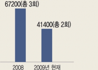 인포그래픽 섬네일