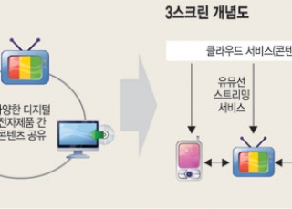 인포그래픽 섬네일