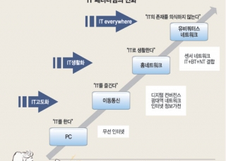 인포그래픽 섬네일