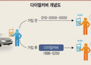 인포그래픽 섬네일