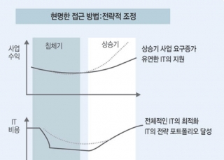 인포그래픽 섬네일