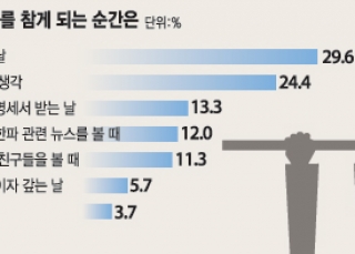 인포그래픽 섬네일