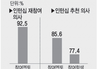 인포그래픽 섬네일