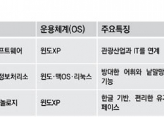 인포그래픽 섬네일