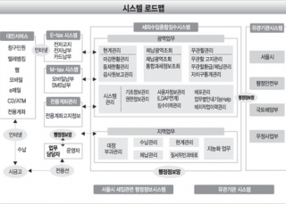 인포그래픽 섬네일