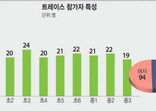 인포그래픽 섬네일