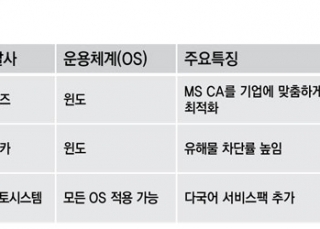 인포그래픽 섬네일