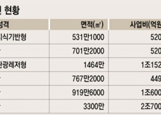 인포그래픽 섬네일