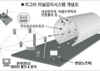 섬네일