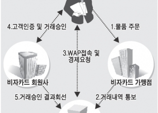 인포그래픽 섬네일