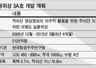 인포그래픽 섬네일