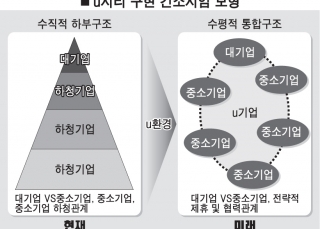 인포그래픽 섬네일