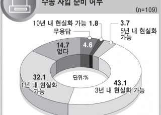 인포그래픽 섬네일