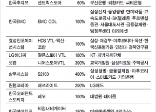 인포그래픽 섬네일