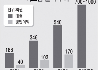 인포그래픽 섬네일