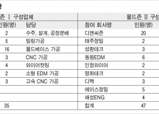 인포그래픽 섬네일