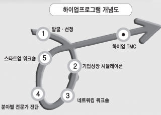 인포그래픽 섬네일