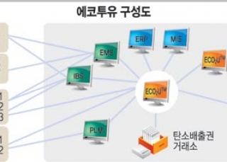 인포그래픽 섬네일